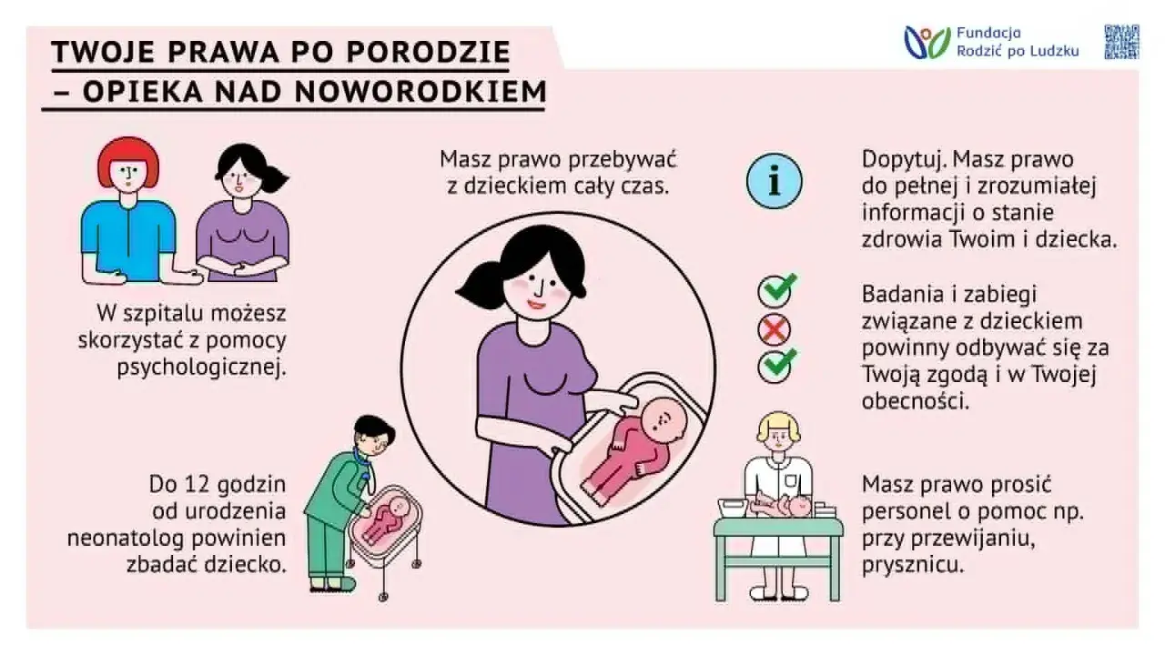 Ilustracja przedstawia prawa rodziców po porodzie, w tym opiekę nad noworodkiem. Widzimy matkę z dzieckiem, neonatologa badającego noworodka, a także personel medyczny pomagający przy pielęgnacji.