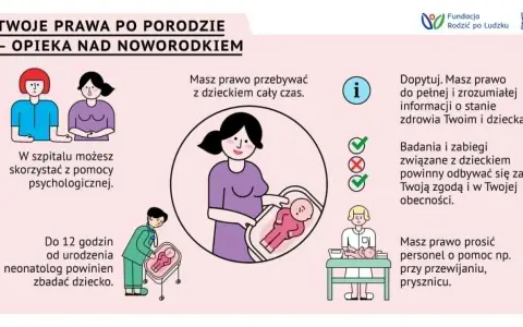 Ilustracja przedstawia prawa rodziców po porodzie, w tym opiekę nad noworodkiem. Widzimy matkę z dzieckiem, neonatologa badającego noworodka, a także personel medyczny pomagający przy pielęgnacji.