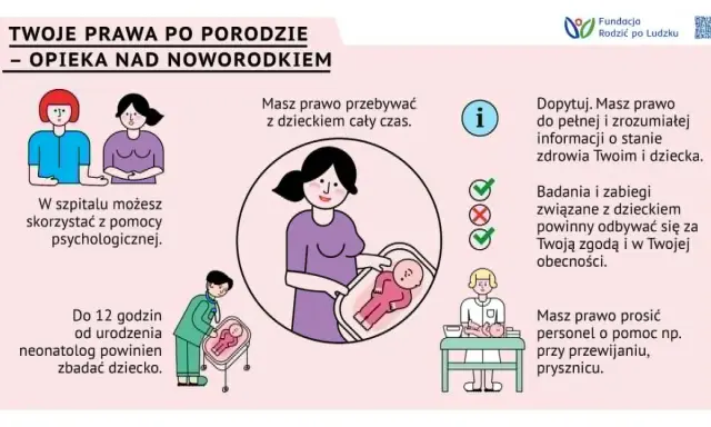 Ilustracja przedstawia prawa rodziców po porodzie, w tym opiekę nad noworodkiem. Widzimy matkę z dzieckiem, neonatologa badającego noworodka, a także personel medyczny pomagający przy pielęgnacji.